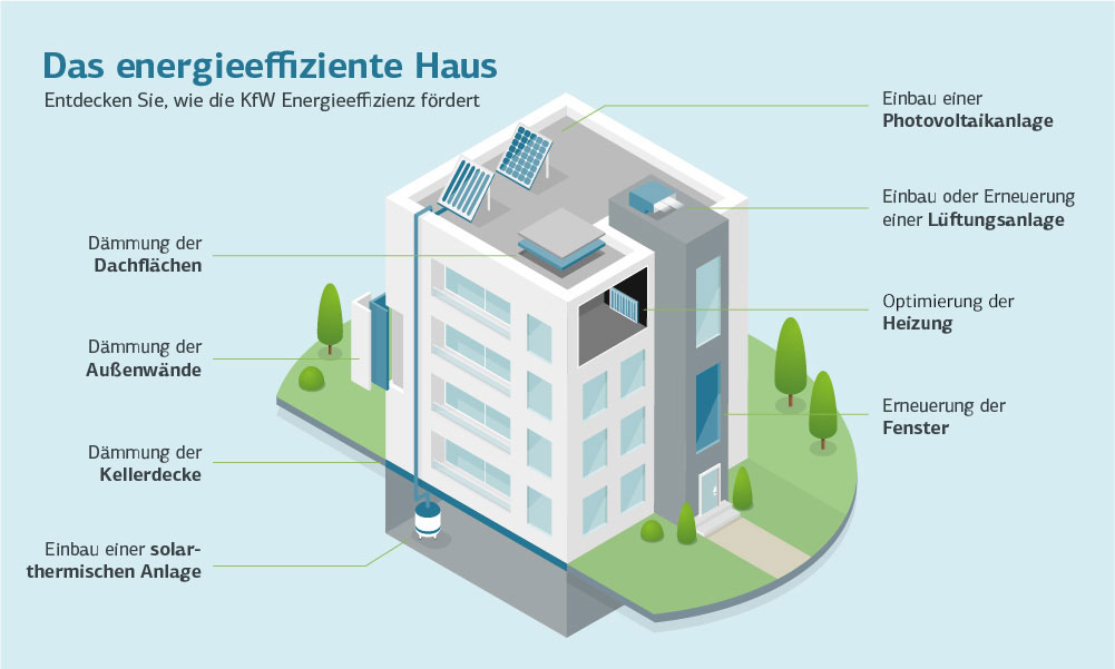 KfW_EBS_Energieeffizientes_Haus